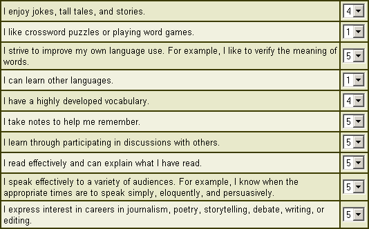 verbal linguistic intelligence examples